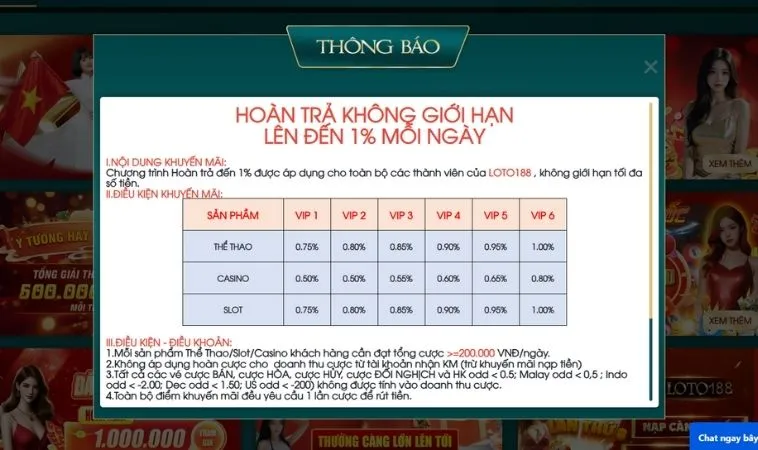 Chương trình khuyến mãi Hoàn Trả Không Giới Hạn Loto188